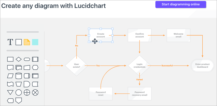 is there a feature to do flow charts in ms office for mac